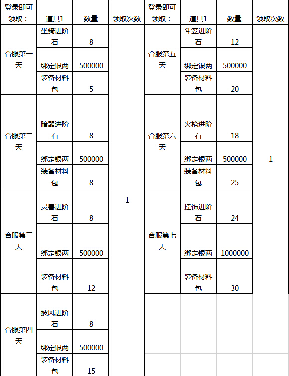 武林三合服活动登陆奖励