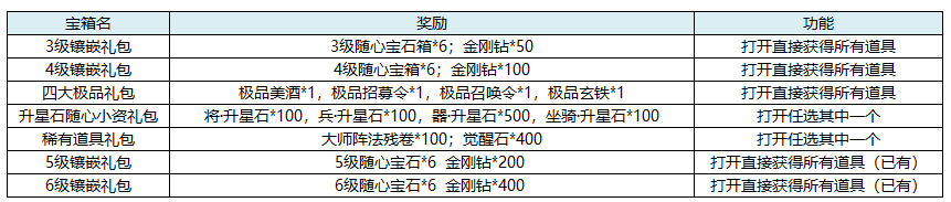 兵法三国五一活动