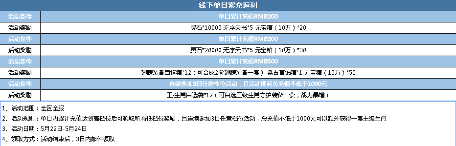 神戒线下活动